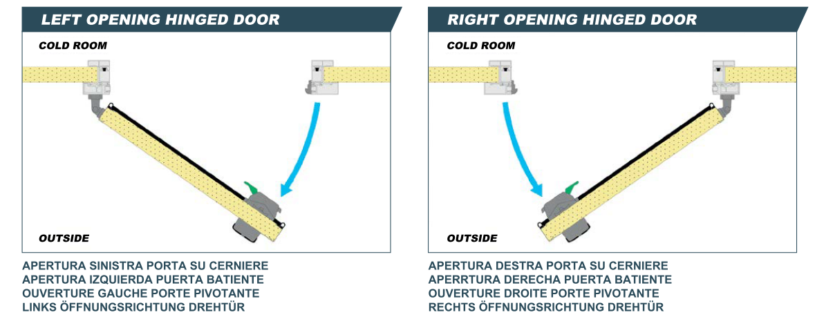 Hinged Open